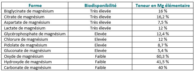 Mise Jour Imagen Formule Chimique Chlorure De Magnesium Fr